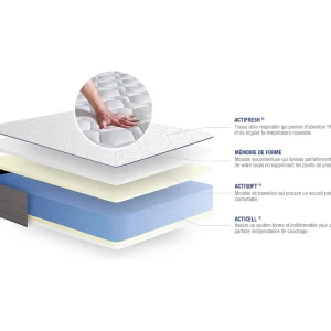 Actimemo form matras 100x210cm , Matrasdikte : 22 cm , Traagschuim , Stevig, 5 comfortzones Actimemo form matras 100x210cm , Matrasdikte : 22 cm , Traagschuim , Stevig, 5 comfortzones