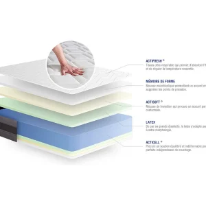 Actilatex relax matras 160x220cm , Matrasdikte : 24 cm , Latex en traagschuim , Vrij stevig, 5 comfortzones Actilatex relax matras 160x220cm , Matrasdikte : 24 cm , Latex en traagschuim , Vrij stevig, 5 comfortzones