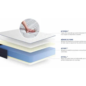 Actimemo life matras 130x200cm , Matrasdikte : 22 cm , Traagschuim , Zeer stevig, 5 comfortzones Actimemo life matras 130x200cm , Matrasdikte : 22 cm , Traagschuim , Zeer stevig, 5 comfortzones